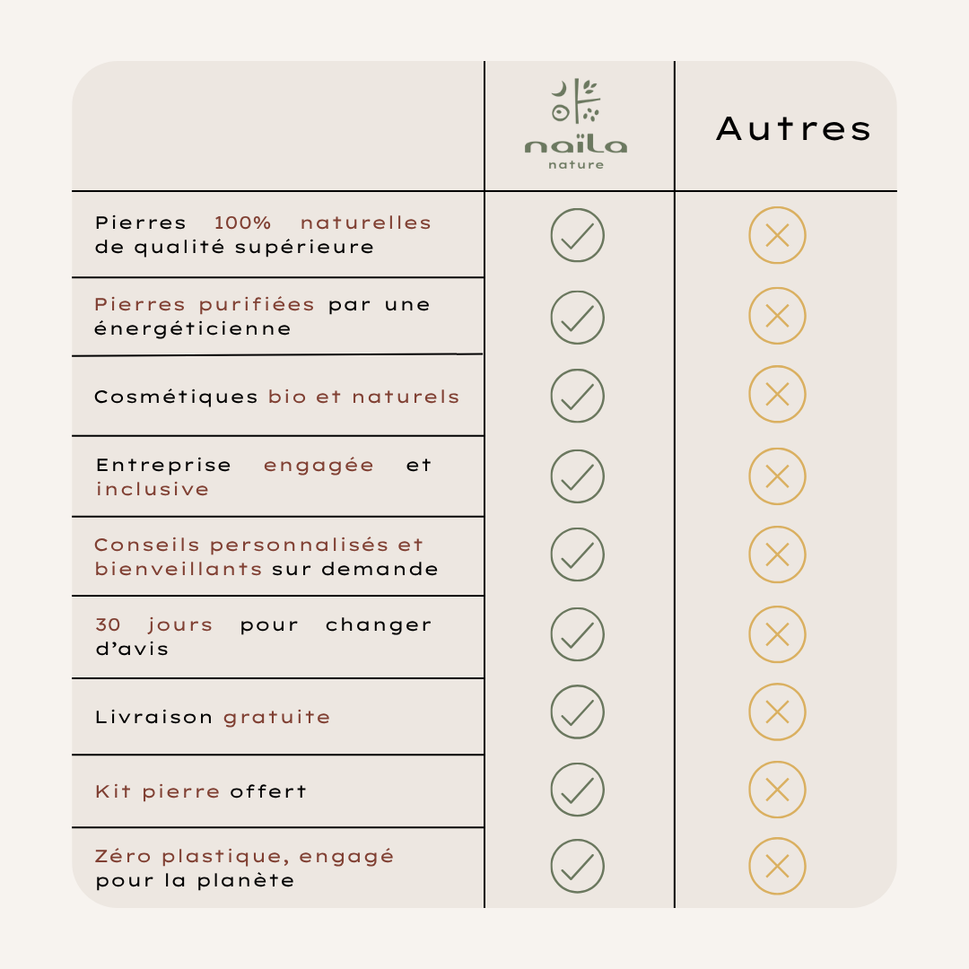 Natures-Design Mythos verre chakra harmonie 3