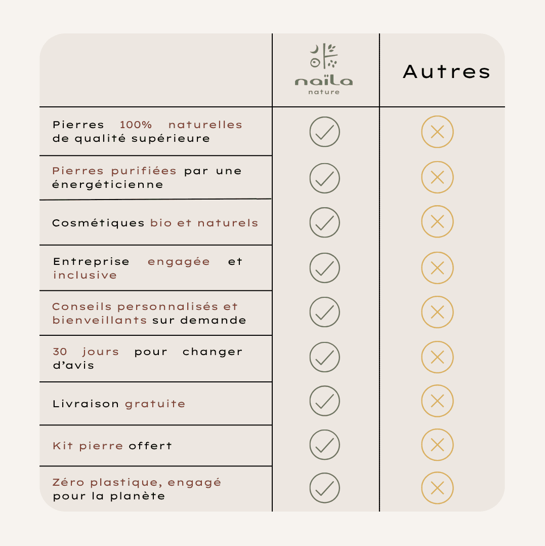 Pack "Un Noël Purifié" 6