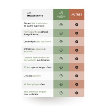 Kit Bracelets Optimisme et Confiance 8 q1iLWaRXUej lHxvTt6VT1gyZijaSp8YgToPn9X03qg