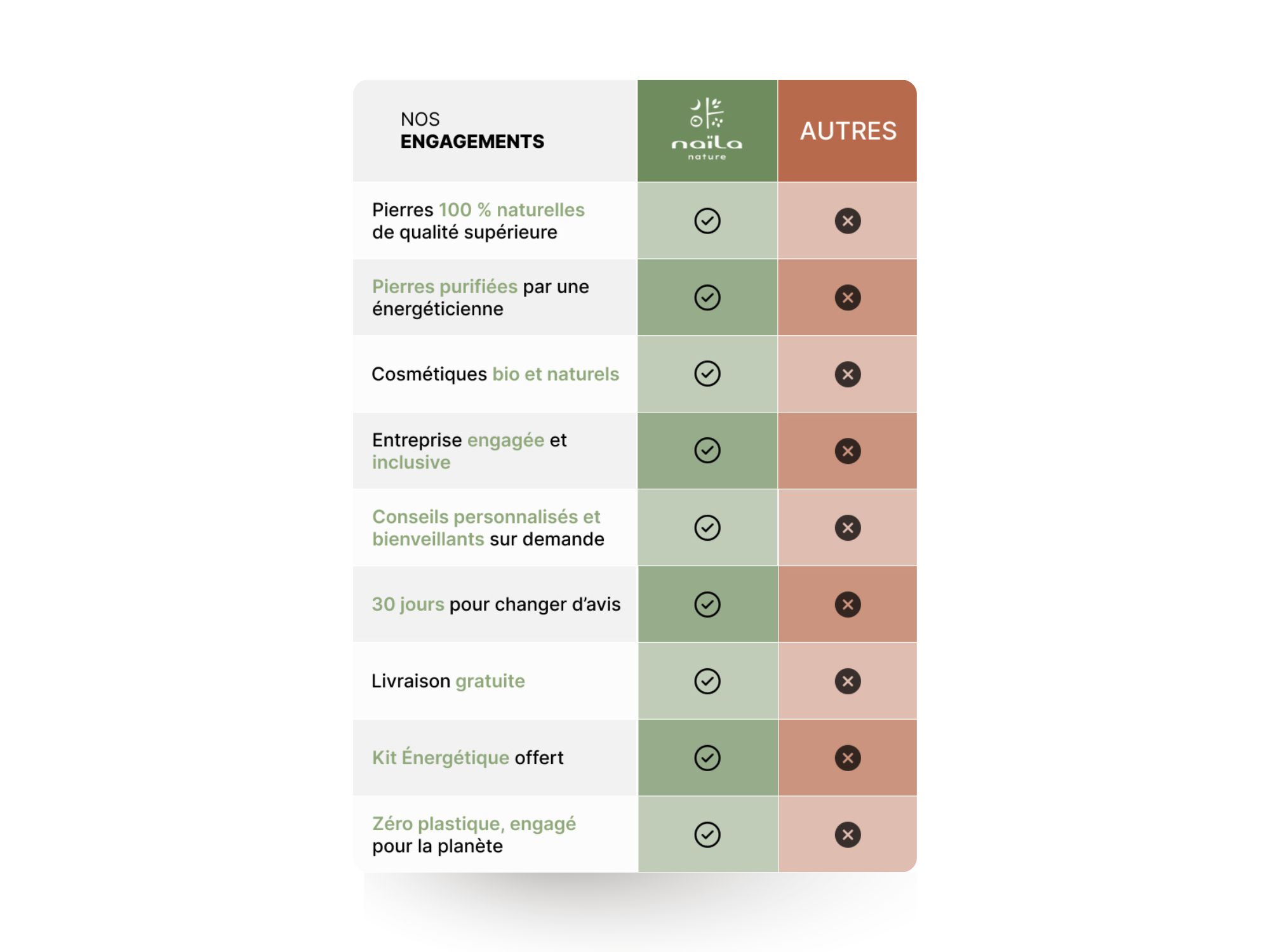 Kit Blessures Affectives 7